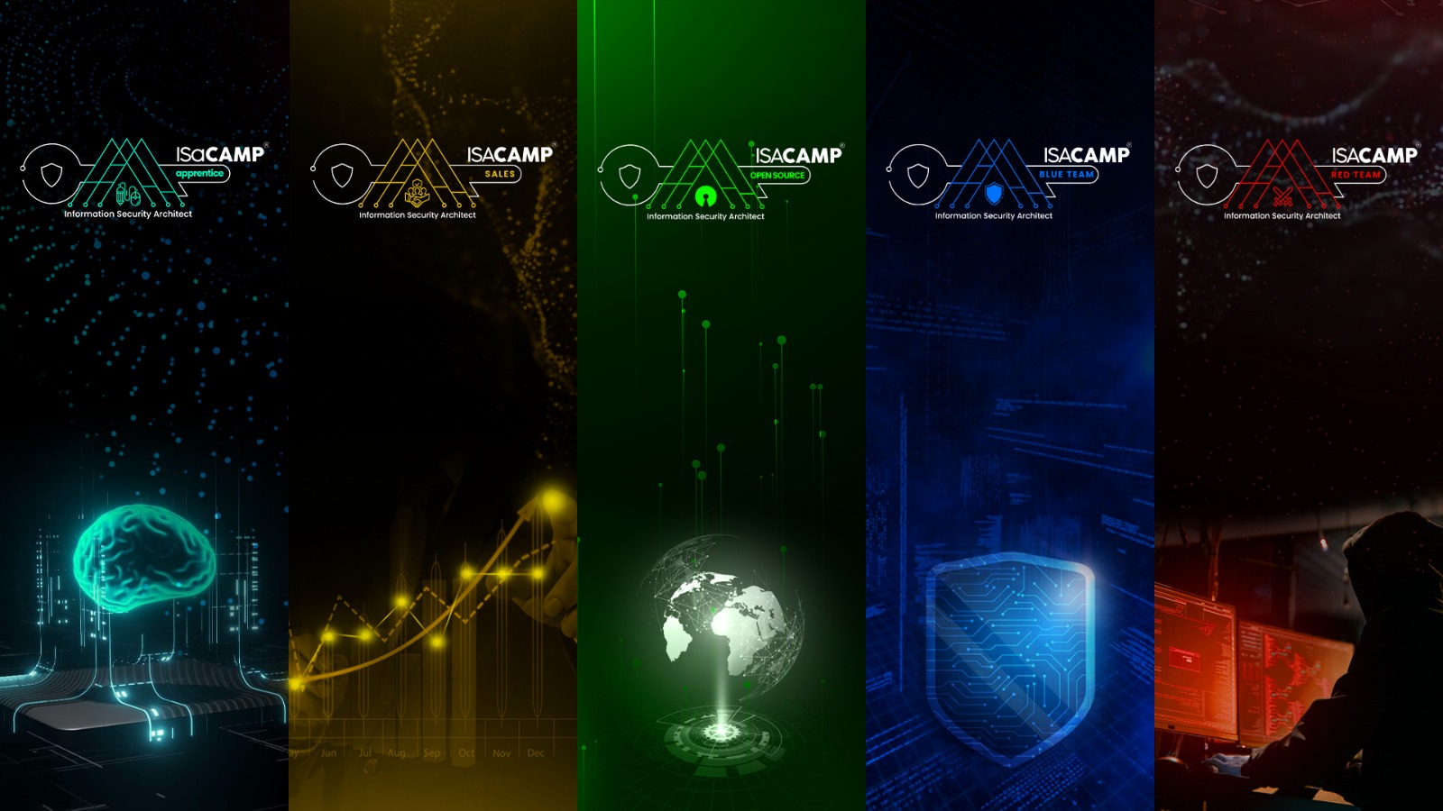 ISACAMP